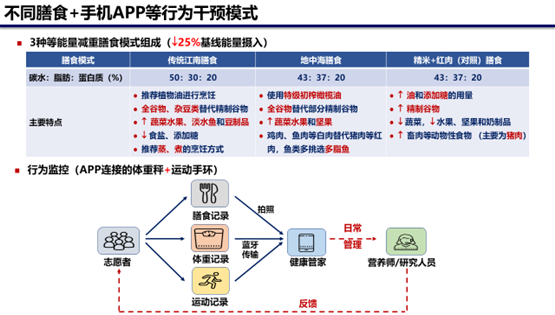 营养与健康所林旭研究组合作研究在“传统江南膳食”和“地中海膳食”对减重及糖代谢稳态改善方面取得进展